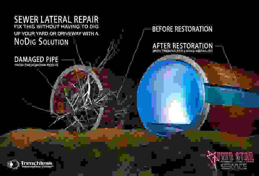 History of Pipe Lining History of Pipe Lining